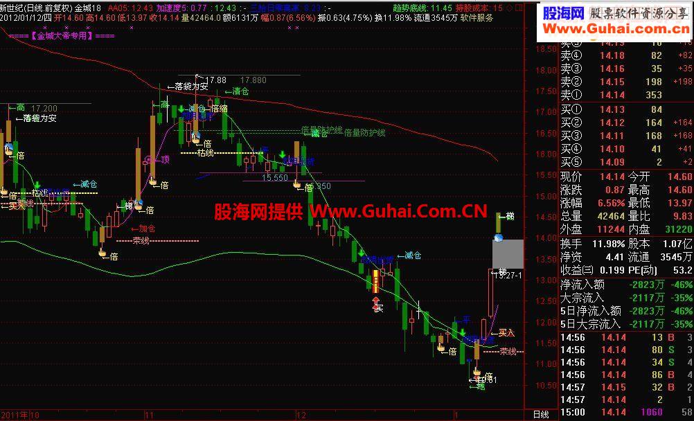 整合主图公式－超牛