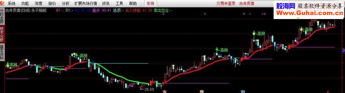 通达信赚钱指标源码副图贴图