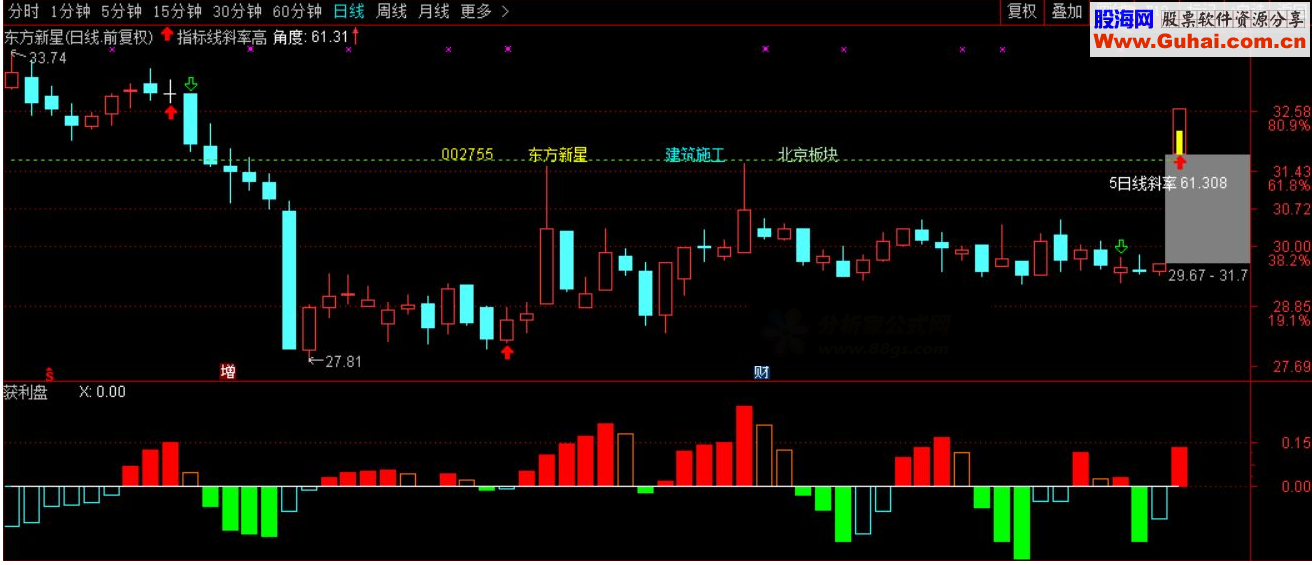 通达信获利盘源码副图附图