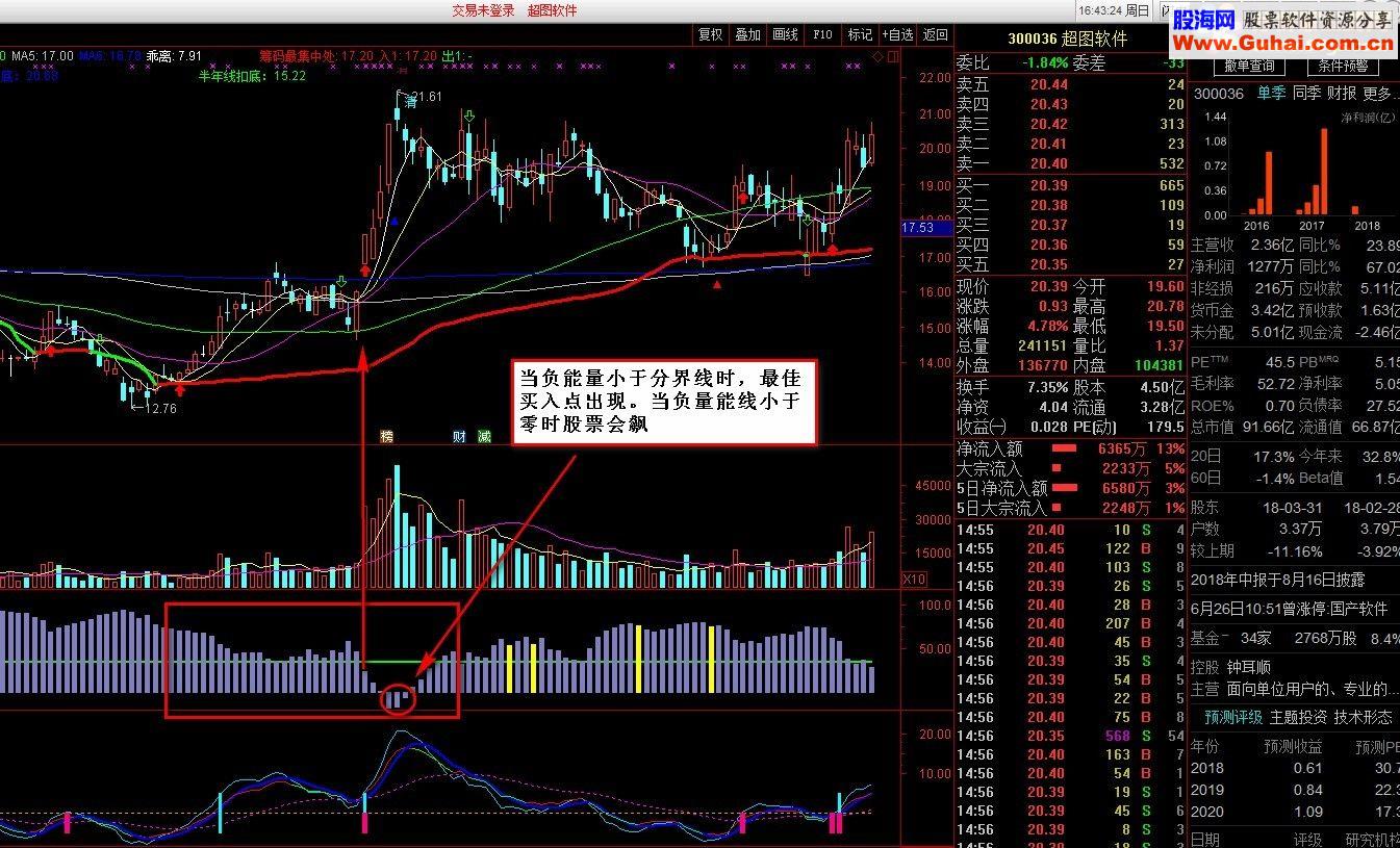 通达信牛量指标副图