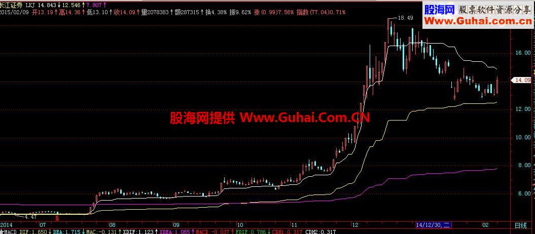 通达信斜率三线主图公式源码