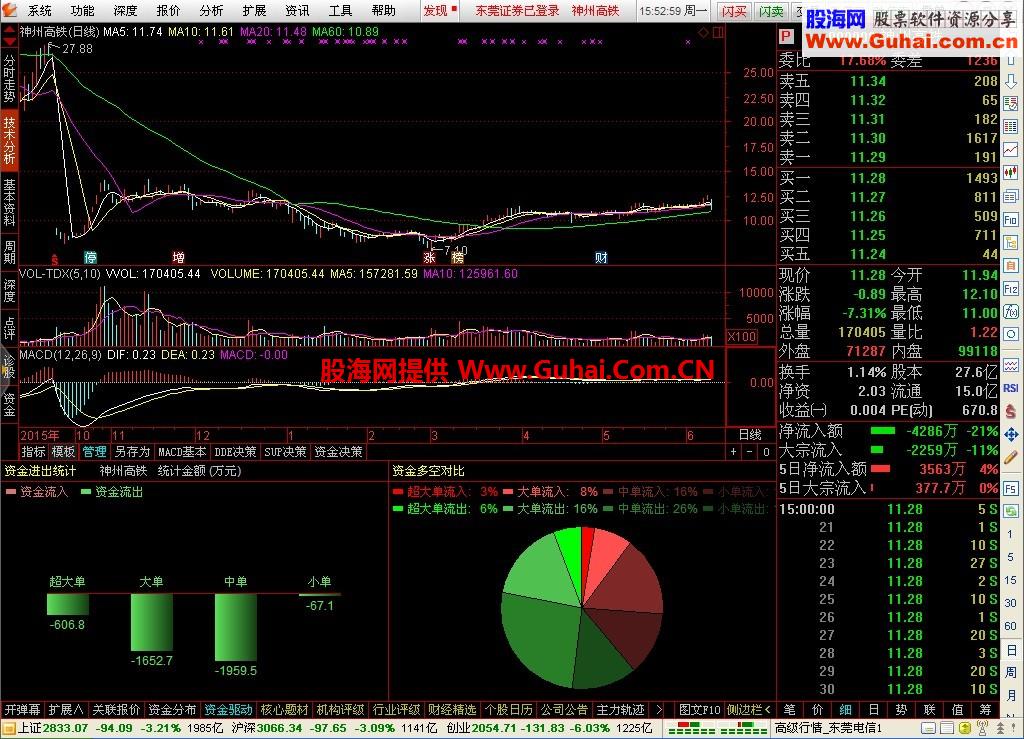 陈中老师新版通达信5.893更新，无广告，10档切换