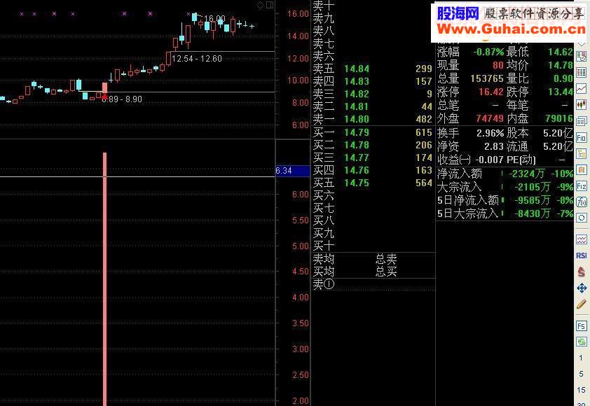 通达信岛形反转主幅图选股源码
