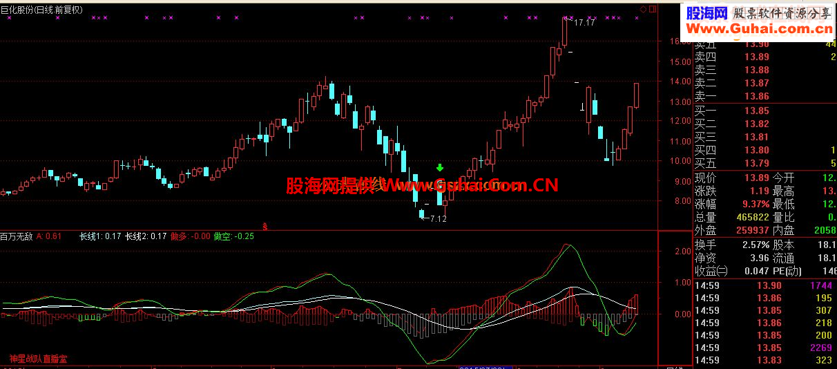 通达信价值百万的百万无敌指标源码副图