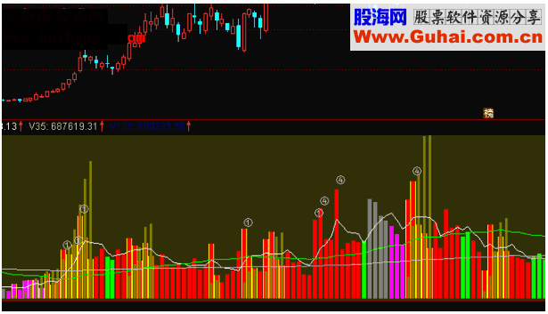 通达信副图135量能潮公式