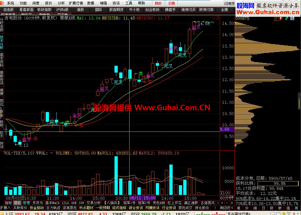 通达信经传60买卖主图公式