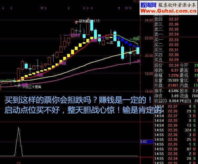通达信买入必涨《骑黑马稳健版》【金钻精品指标】