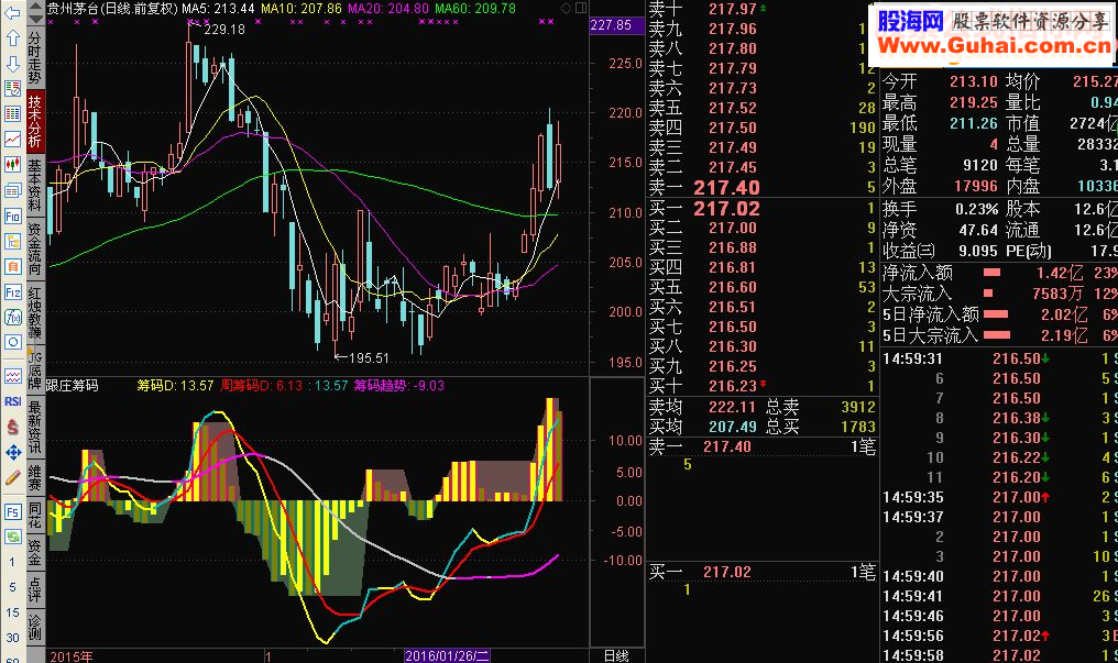 通达信自用的副图指标：跟庄筹码源码副图 贴图未来函数