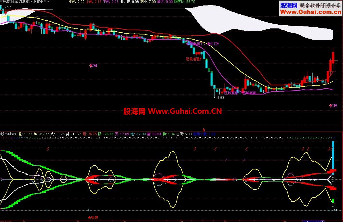 发一珍藏指标<股市风云>