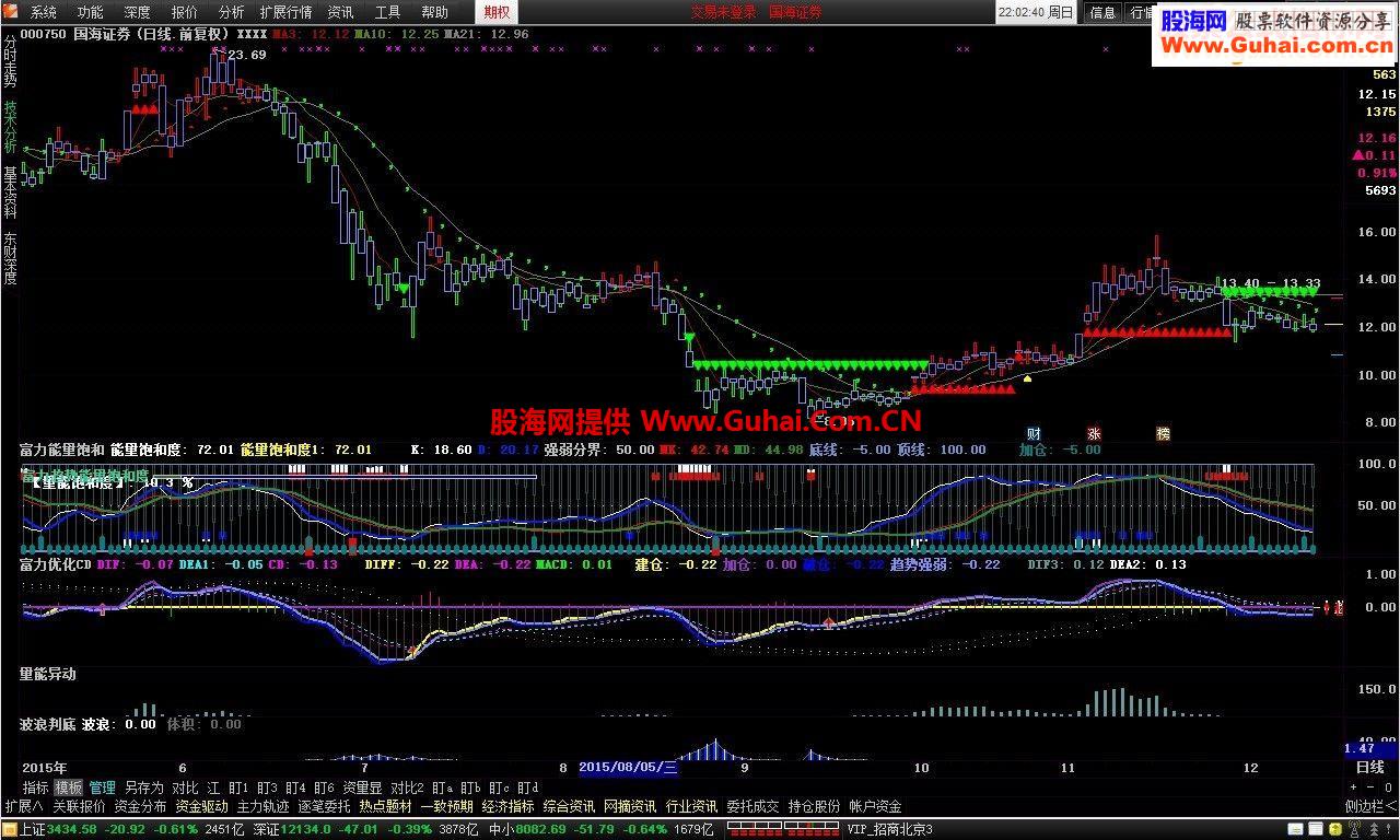 通达信双色趋势主图源码贴图
