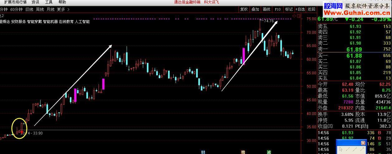 通达信再来一个主图均线买点2指标公式
