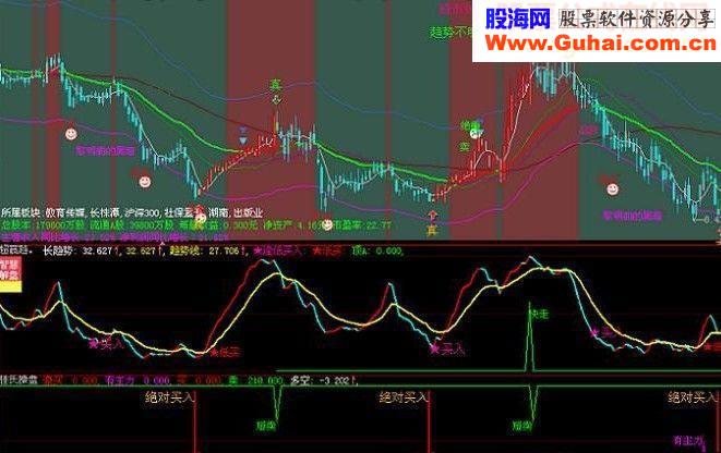 整合的囧侠客牛股指标再精简版