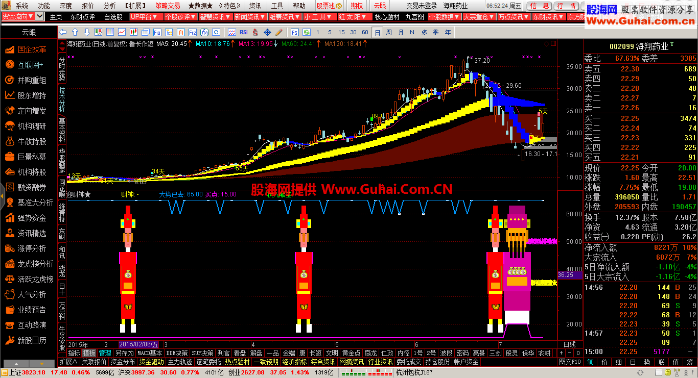 通达信迎财神副图公式
