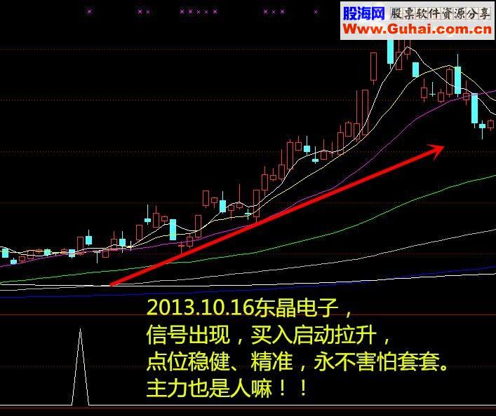 通达信买入必涨《骑黑马稳健版》【金钻精品指标】