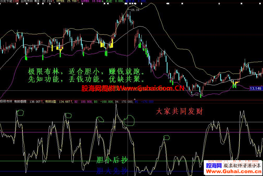 简洁实战（一）组合 自用布林 完美KDJ 极限布林 脑电波