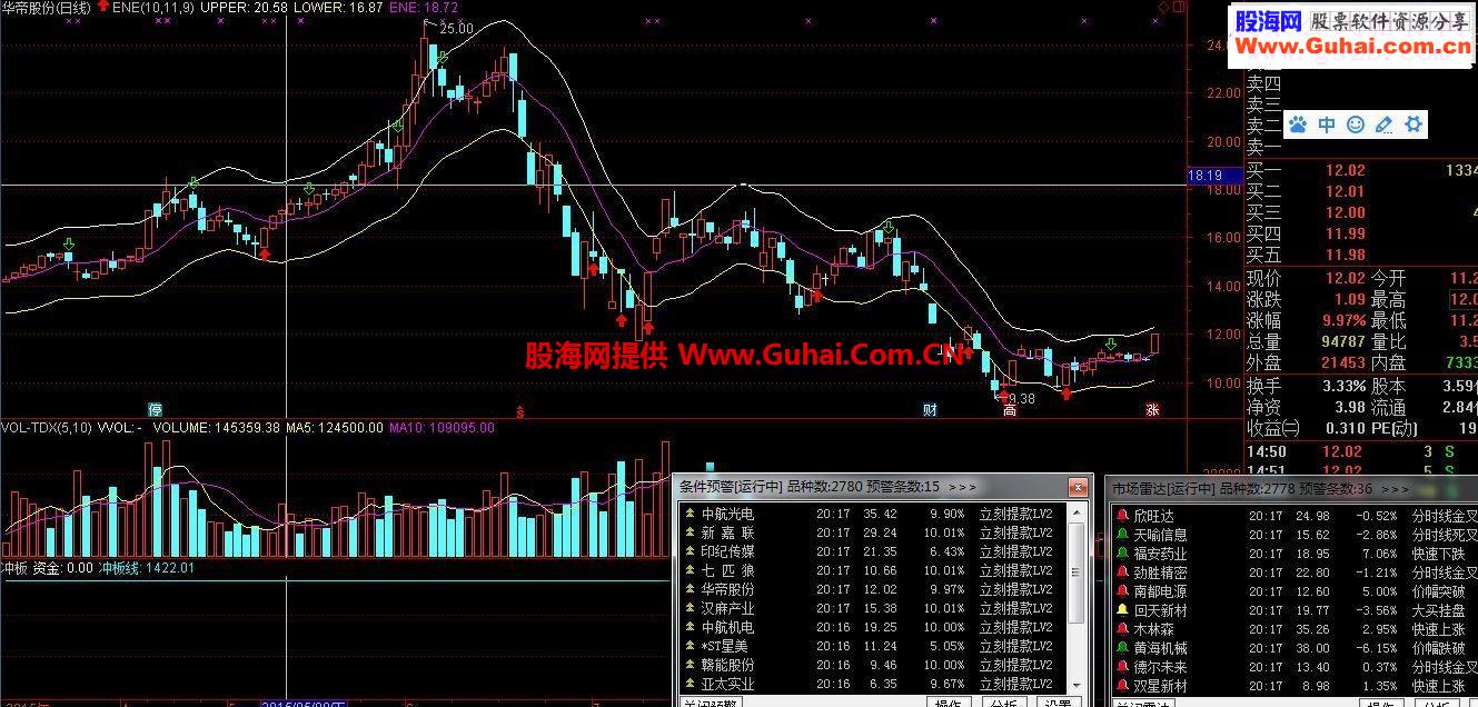 通达信年化收益率16003%指标预警说明交易记录）