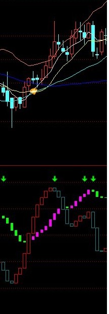 通达信波段顶底指标分享（源码、幅图）