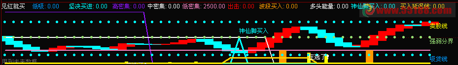 通达信见红就买指标公式源码