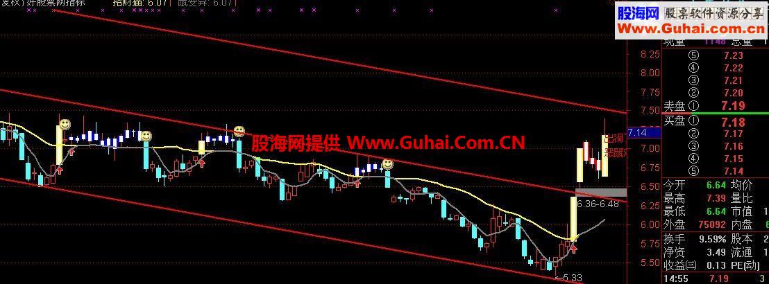 通达信潜水抓老鼠主图源码