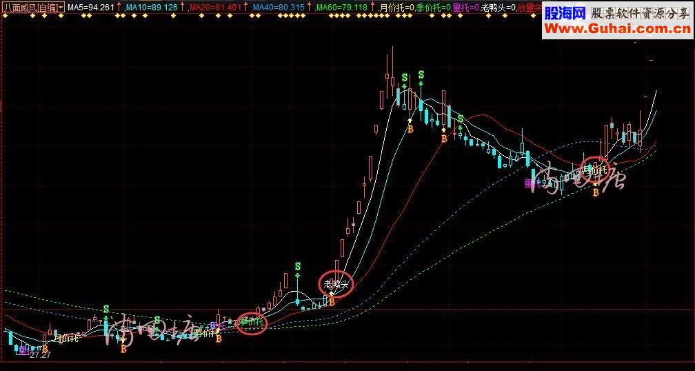 通达信最新八面威风主图指标（指标主图副图）