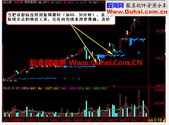 通达信超级筹码主图公式源码
