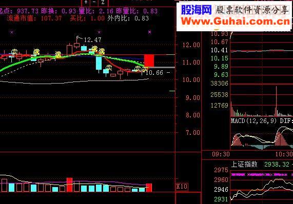 通达信阴线战法副图指标源码