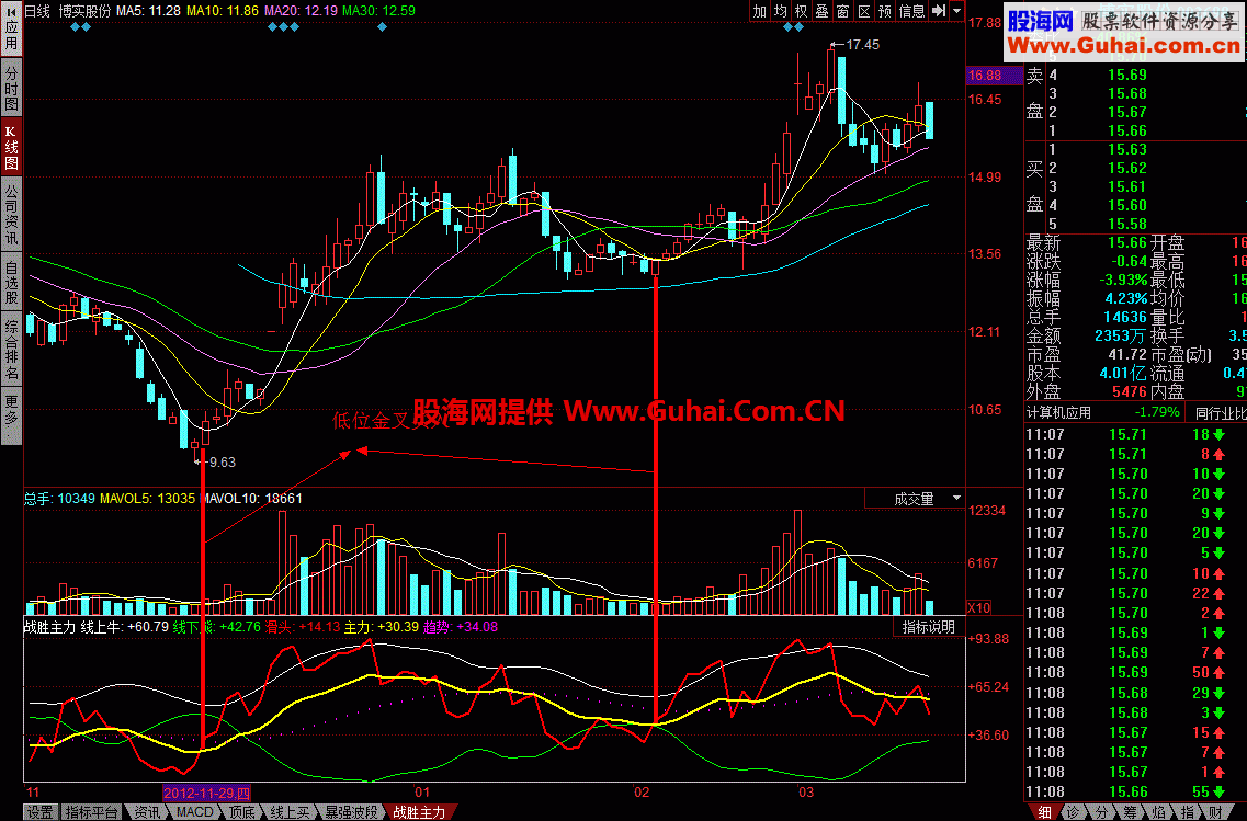 战胜主力幅图：金叉主力持有，死叉主力卖出