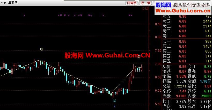通达信无敌数浪指标公式
