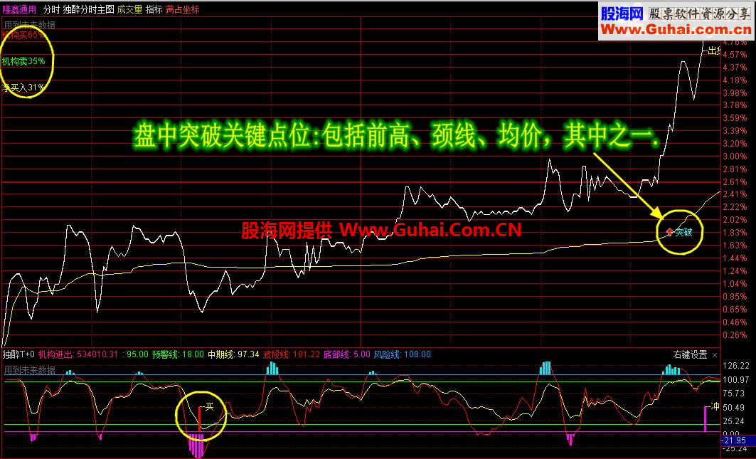 独醉天下 独醉分时主图 独醉T+0 分享独醉全套最新指标