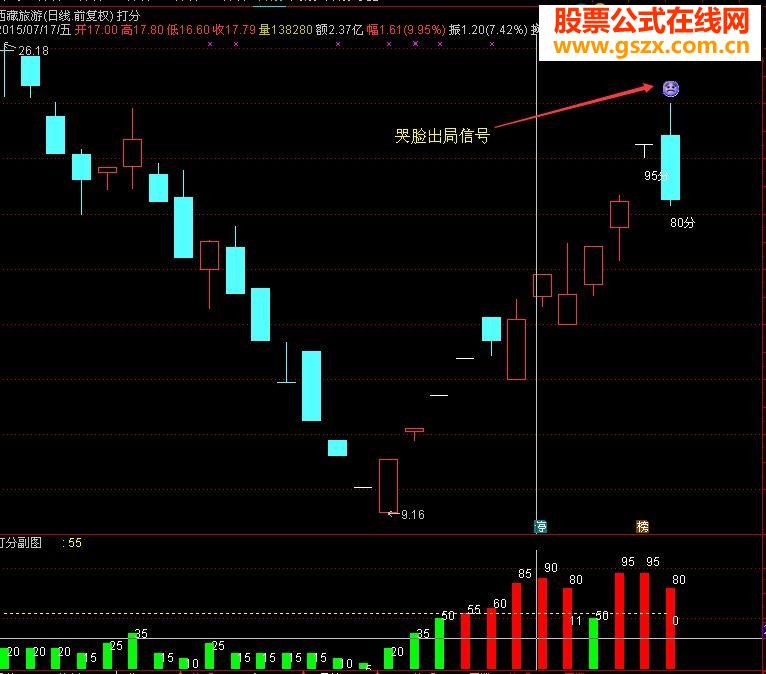 通达信打分主图副图选股排序