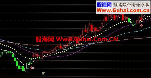 通达信看色看线操盘主图公式