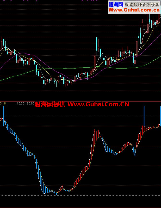 红蓝波段指标公式