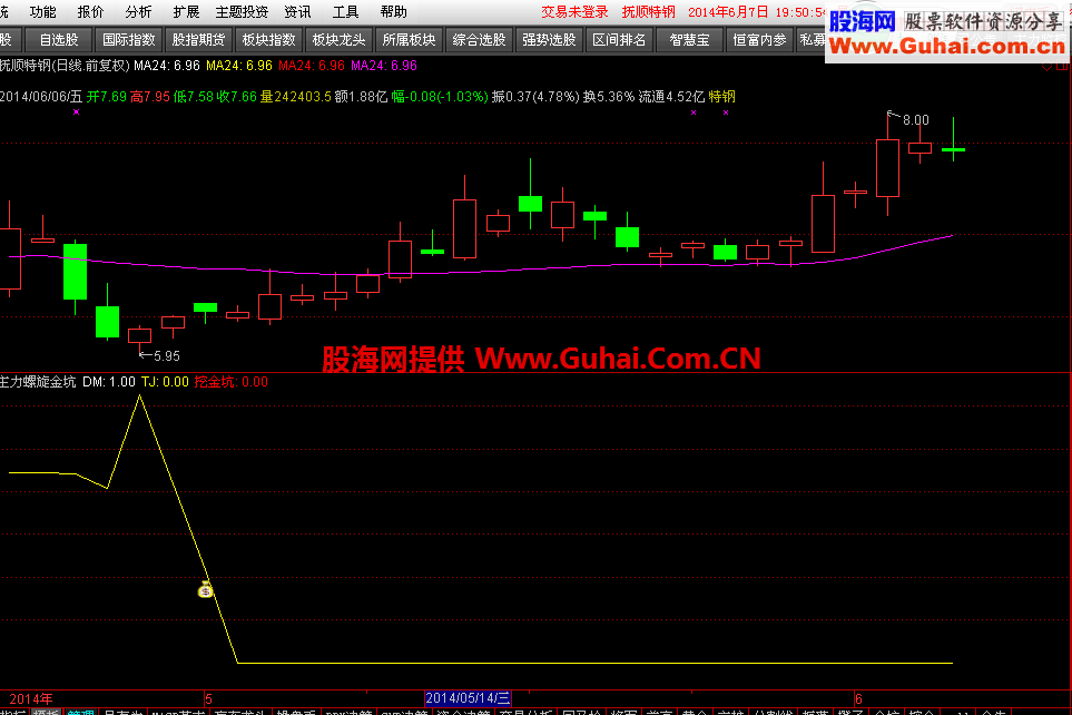 主力螺旋挖金坑,副图，选股公式