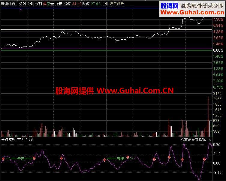 分时利器-新手的盯盘福音！源码