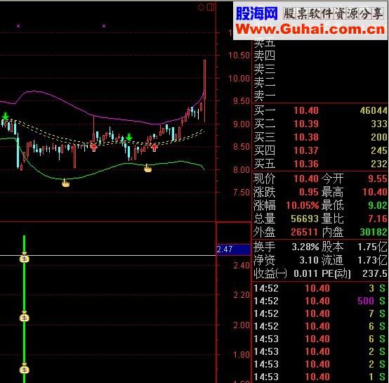 精准抄底逃顶 通达信 大智慧 同花顺软件可通用