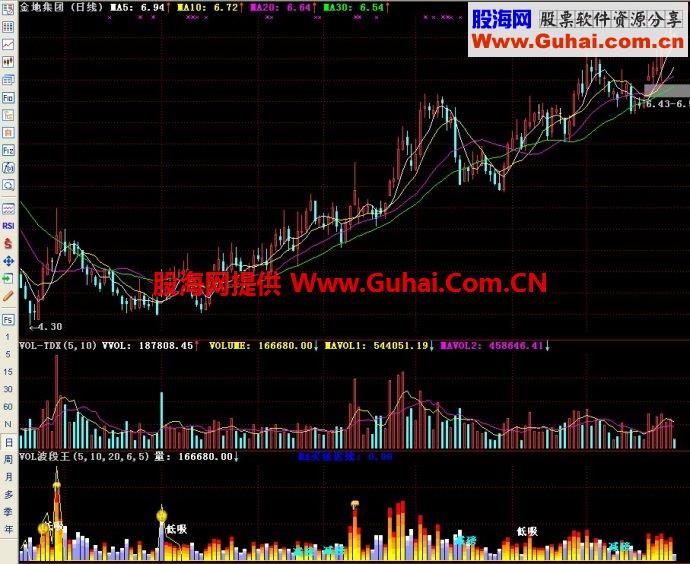 通达信VOL波段王副图指标