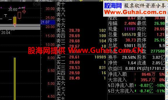 通达信地量“白开水好吗版本”主图 幅图 选股 源码
