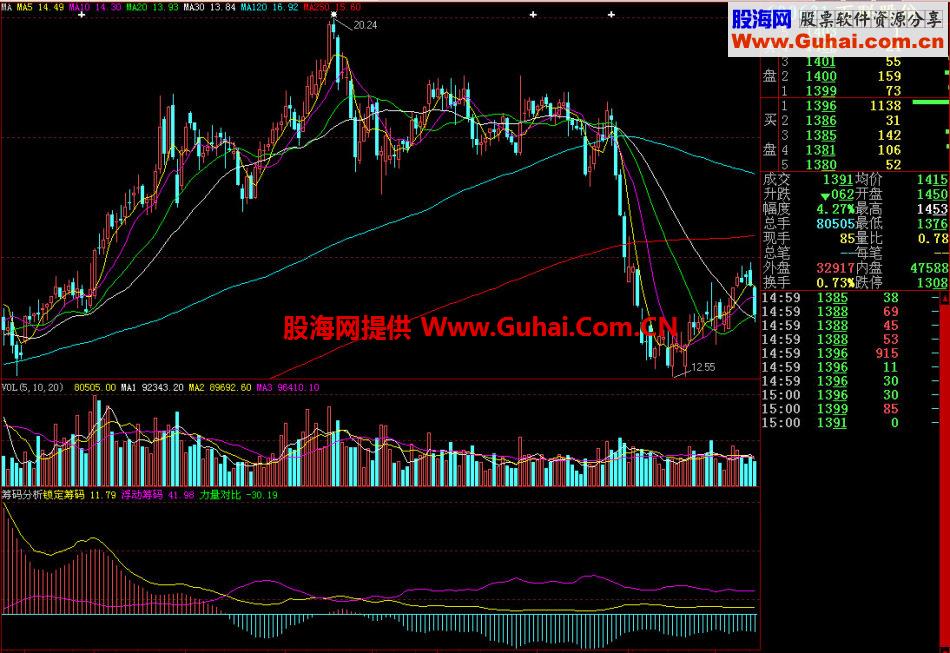 大智慧筹码分析副图指标