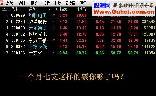 通达信买入必涨《骑黑马稳健版》【金钻精品指标】