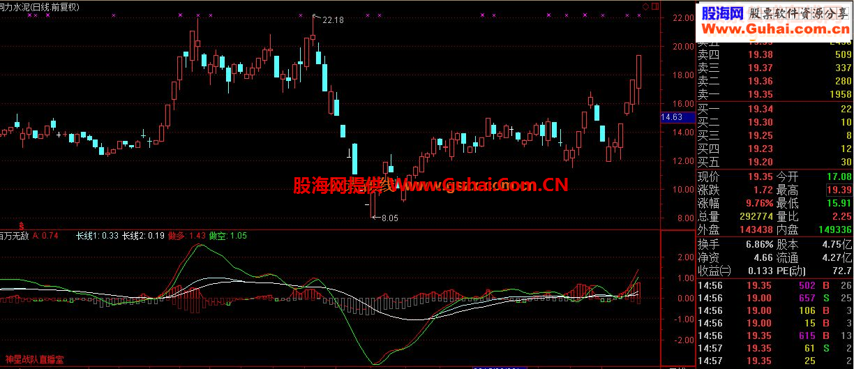 通达信价值百万的百万无敌指标源码副图