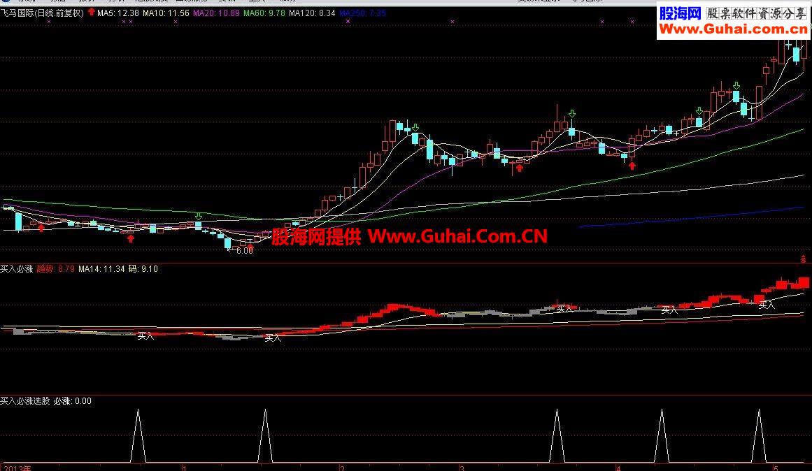 给“买入必涨”做了个选股，效果还不错