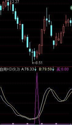 自用KD波段指标 大赚小赔 准确极高