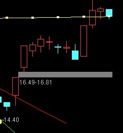 通达信突破压力源码附图