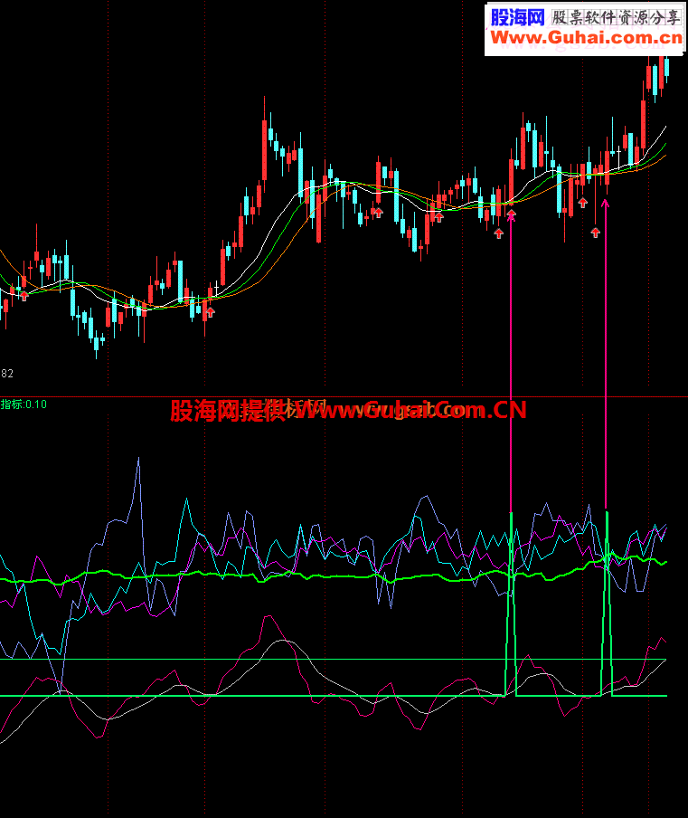 大智慧机构入场公式源码