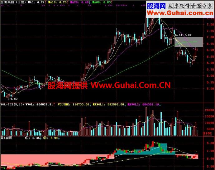 通达信周K副图副图指标
