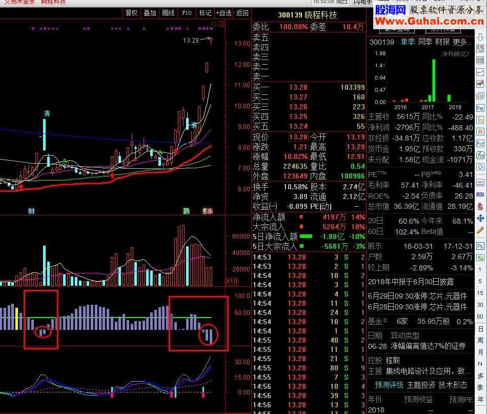 通达信牛量指标副图