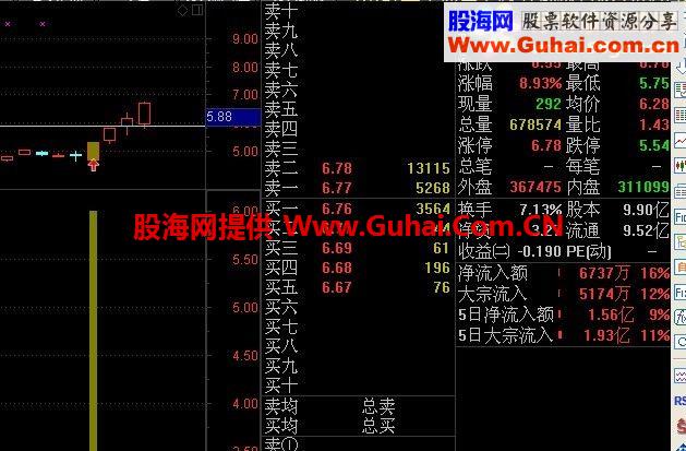 通达信地量“白开水好吗版本”主图 幅图 选股 源码