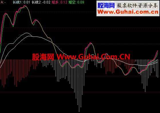 通达信买卖公式