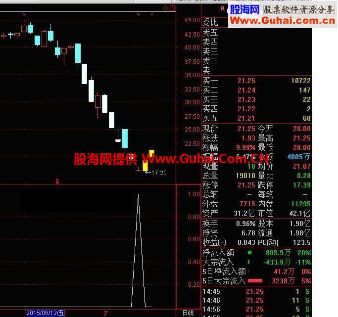 通达信绝地反击选股/副图公式 源码 