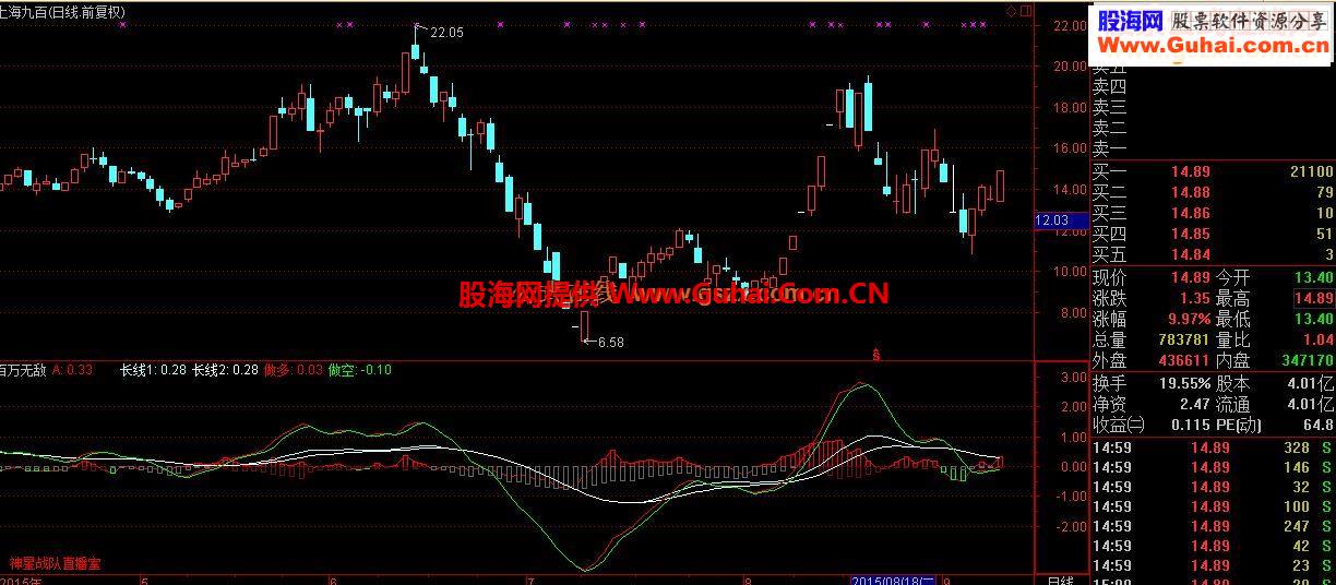 通达信价值百万的百万无敌指标源码副图
